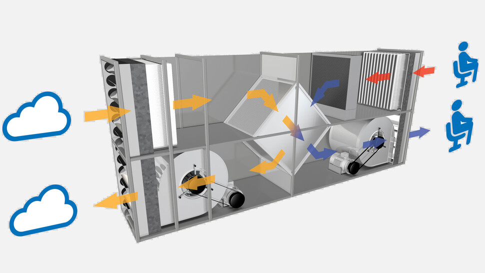 Indirect evaporative cooling in air handling unit
